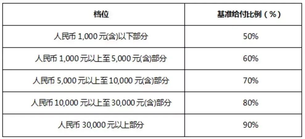 儿童应该买什么保险（给孩子买保险，6款高性价比儿童保险推荐。都是白菜价）(图6)