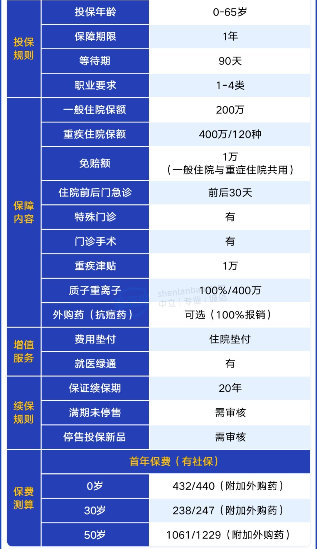 儿童应该买什么保险（只想给孩子买大公司保险？我最推荐这5款）(图3)