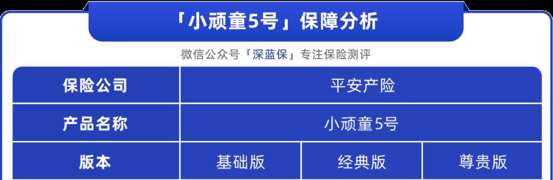 儿童应该买什么保险（只想给孩子买大公司保险？我最推荐这5款）(图6)