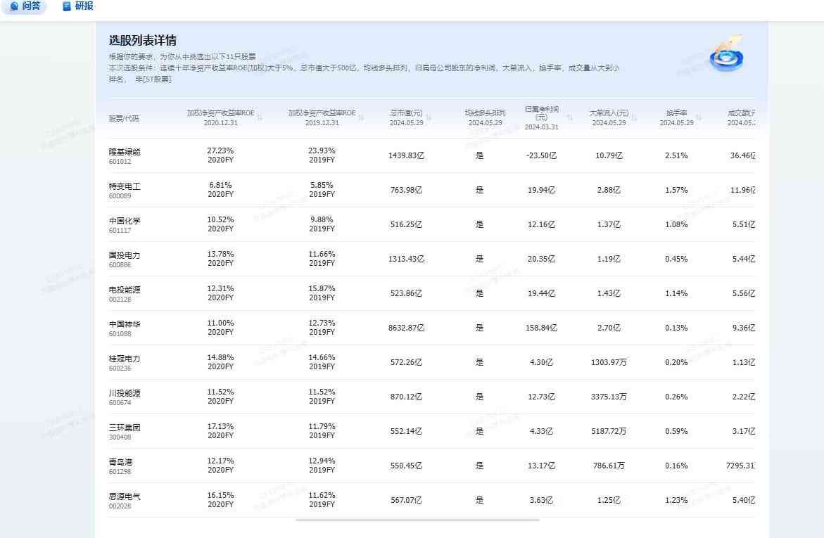 同花顺手机炒股软件（炒股大模型测评：东方财富妙想vs同花顺问财（一））(图7)