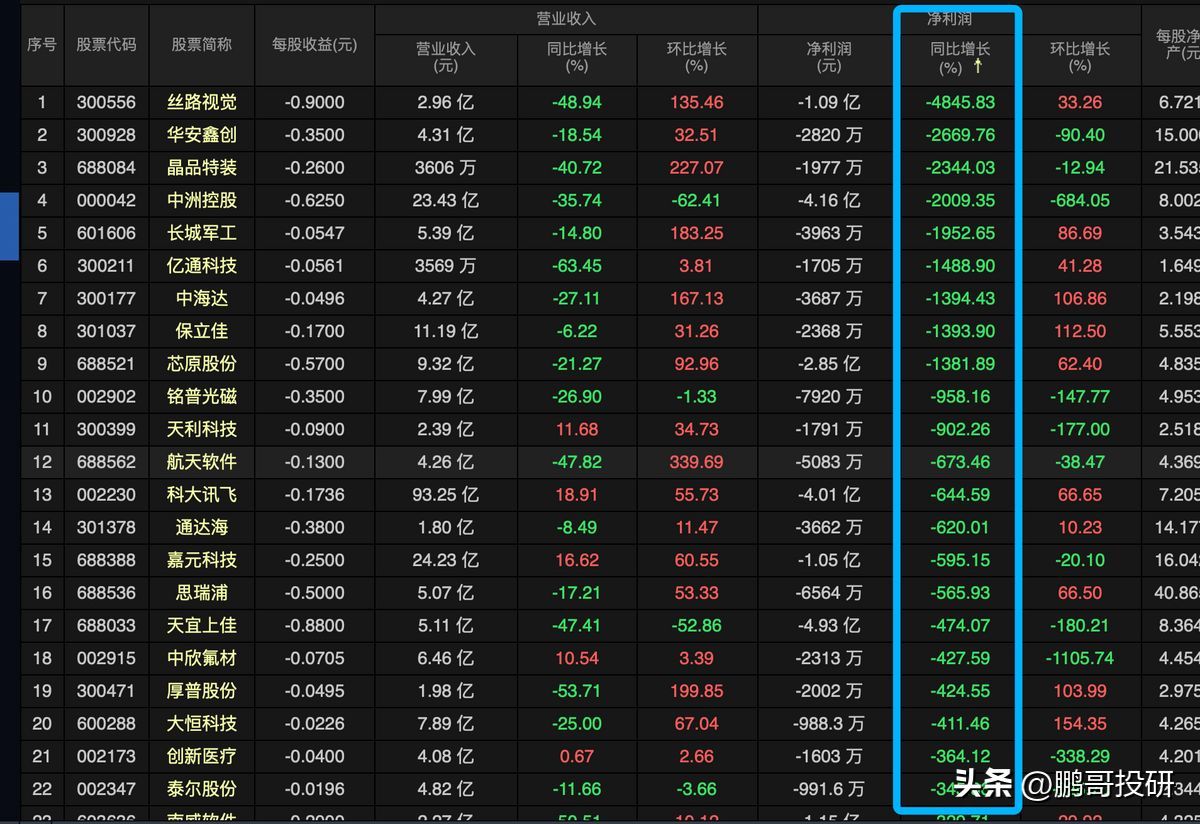 央行逆回购是利空吗（没北向，内资234亿砸盘，央行放利空，创业板新低，4200个股票跌）(图3)