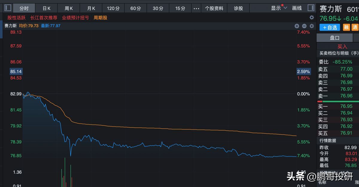 央行逆回购是利空吗（没北向，内资234亿砸盘，央行放利空，创业板新低，4200个股票跌）(图5)