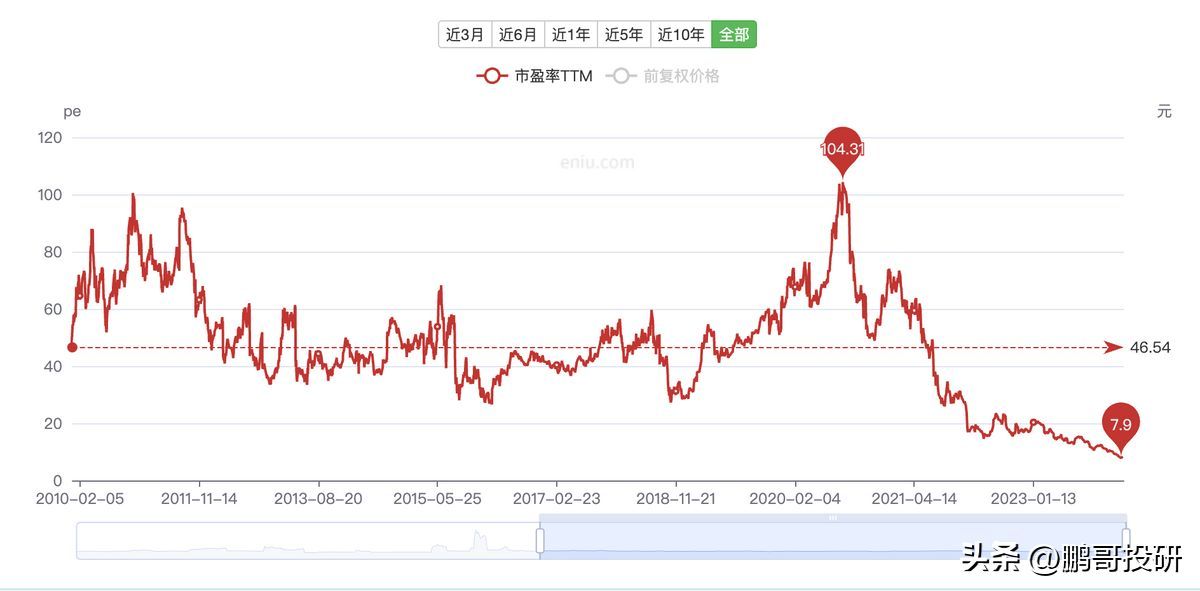 流感疫苗概念股龙头（A股唯一性龙头，市盈率低至7倍，业绩两位数增长，汇金重仓）(图2)