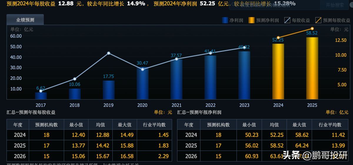 流感疫苗概念股龙头（A股唯一性龙头，市盈率低至7倍，业绩两位数增长，汇金重仓）(图3)