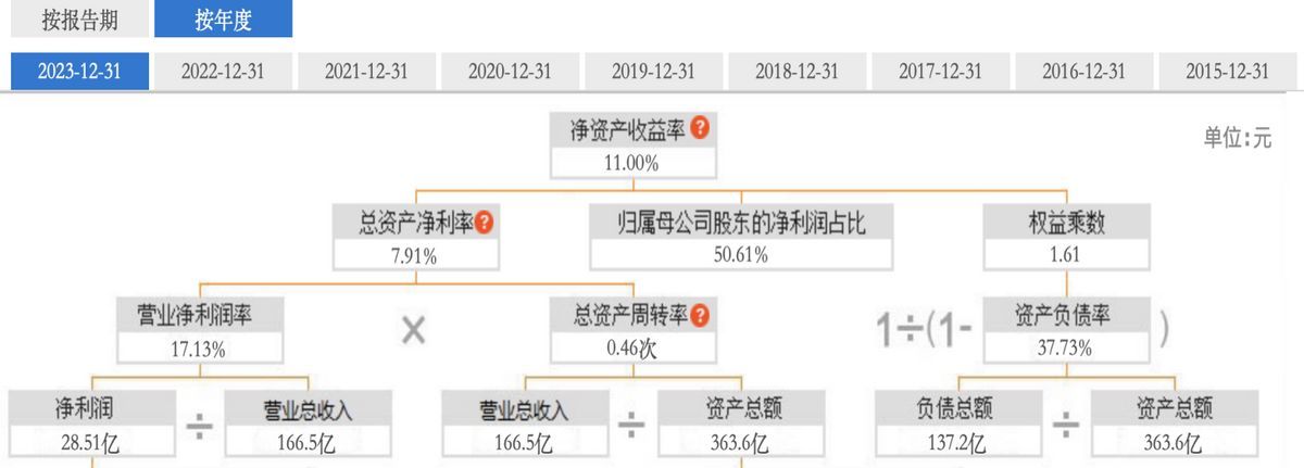 流感疫苗概念股龙头（分享几家低估的优质医药龙头股）(图3)