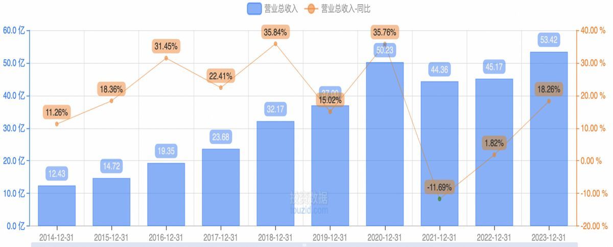 流感疫苗概念股龙头（分享几家低估的优质医药龙头股）(图7)