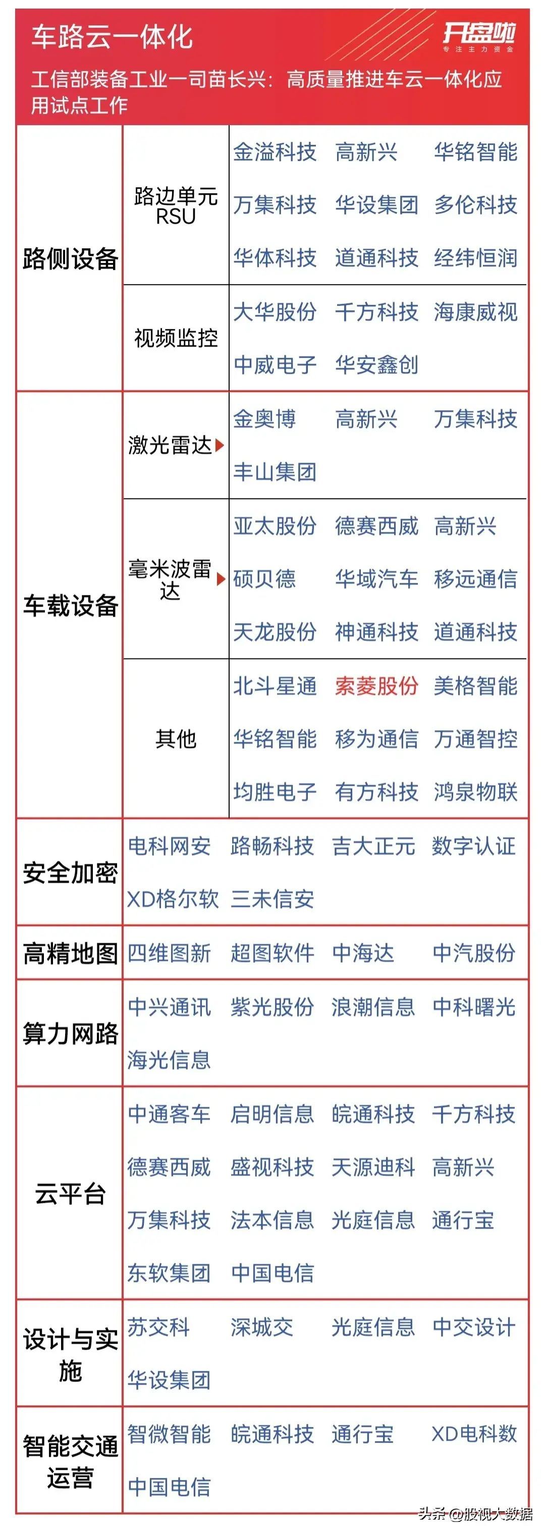 科技股有哪些股票（A股科技50强上榜龙头名单，以及近期热门科技概念集合整理！）(图2)