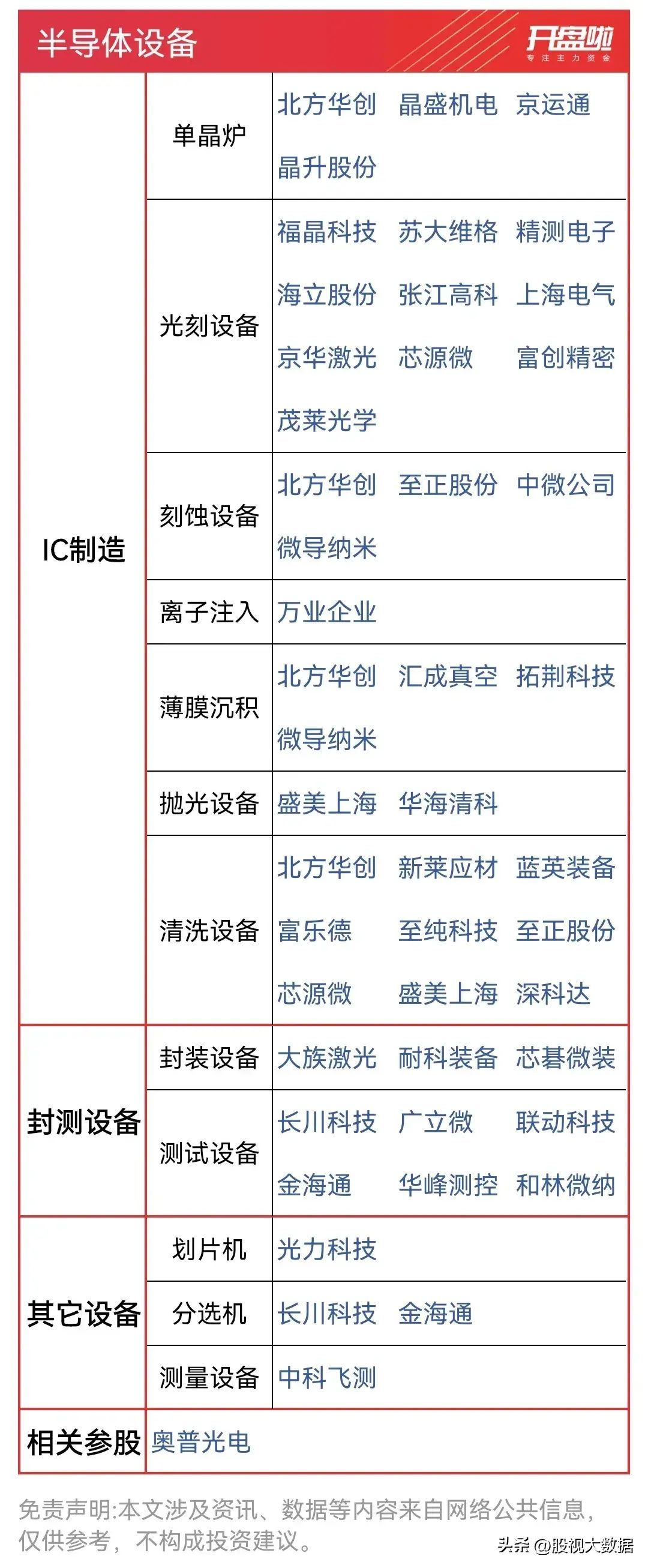 科技股有哪些股票（A股科技50强上榜龙头名单，以及近期热门科技概念集合整理！）(图3)