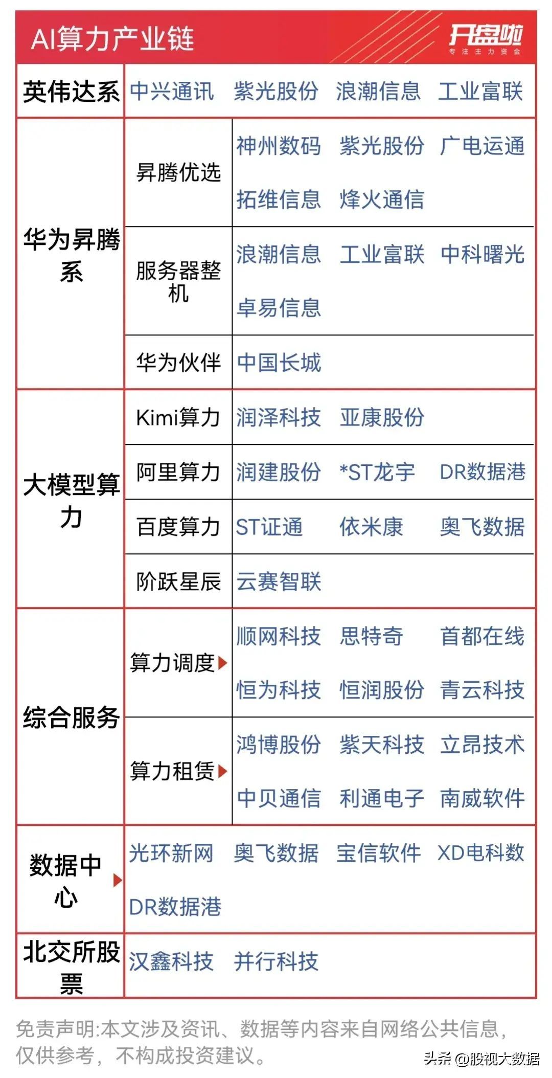 科技股有哪些股票（A股科技50强上榜龙头名单，以及近期热门科技概念集合整理！）(图5)