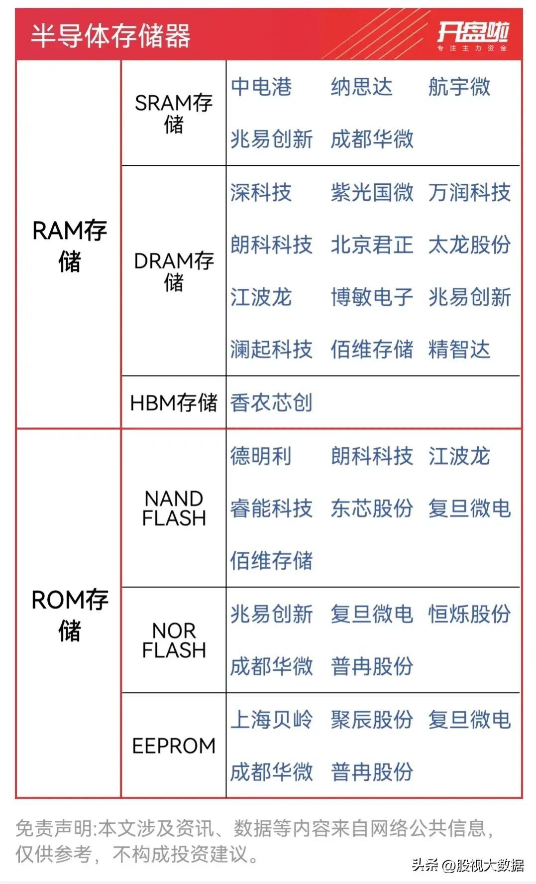 科技股有哪些股票（A股科技50强上榜龙头名单，以及近期热门科技概念集合整理！）(图6)