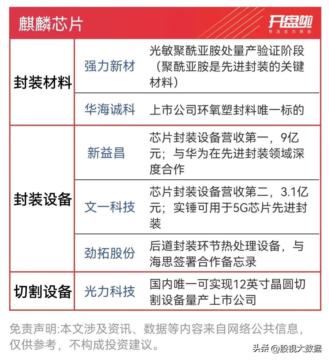 科技股有哪些股票（A股科技50强上榜龙头名单，以及近期热门科技概念集合整理！）(图7)