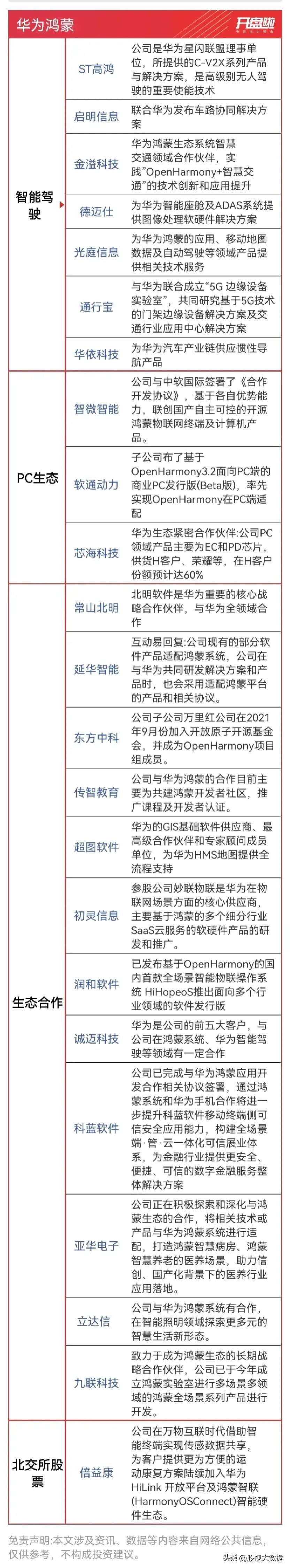 科技股有哪些股票（A股科技50强上榜龙头名单，以及近期热门科技概念集合整理！）(图10)