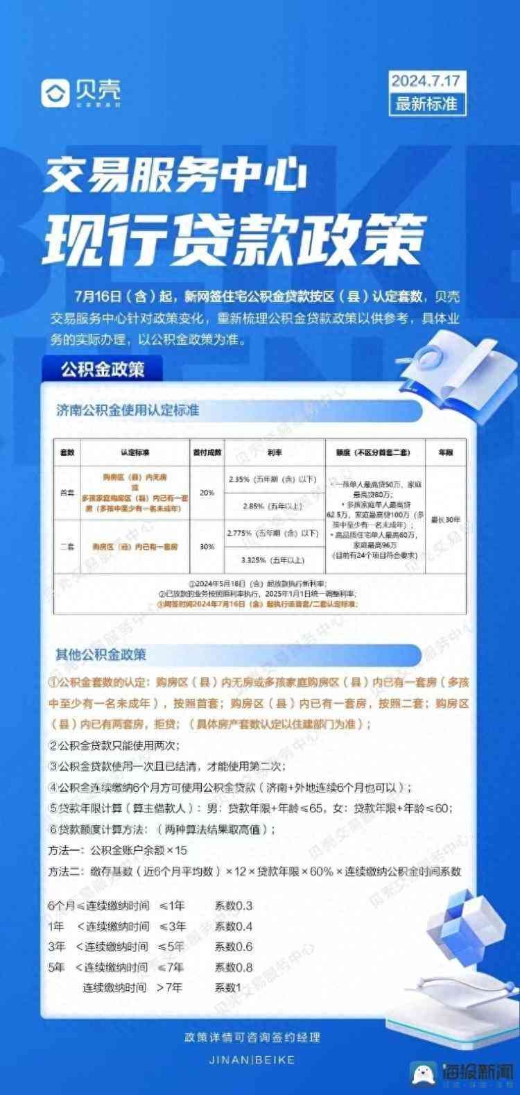 济南公积金贷款（海量财经｜济南公积金贷款政策再度松绑，按区（县）认定套数）(图1)