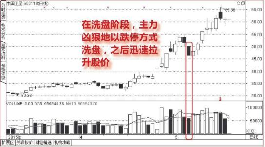 缩量跌停走势怎么走（制造恐慌？上升通道出现缩量跌停究竟是？）(图1)