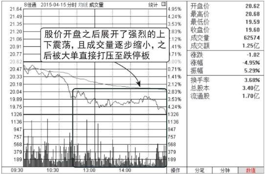 缩量跌停走势怎么走（制造恐慌？上升通道出现缩量跌停究竟是？）(图2)