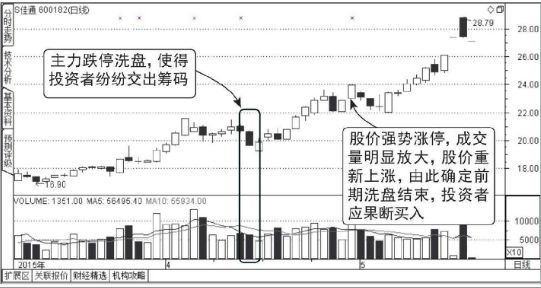 缩量跌停走势怎么走（制造恐慌？上升通道出现缩量跌停究竟是？）(图3)