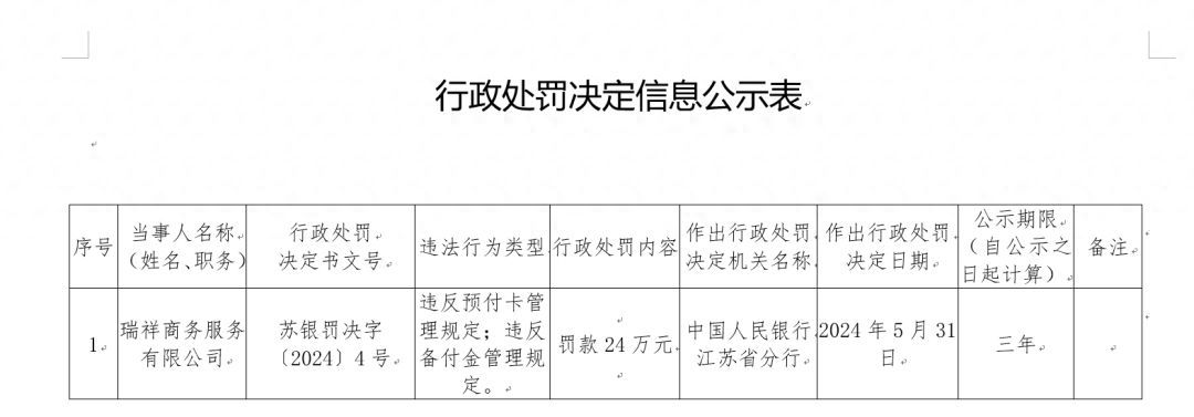 瑞祥商联卡的使用范围（两家支付机构被央行处罚）(图1)