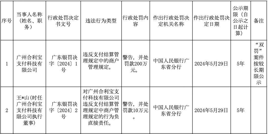 瑞祥商联卡的使用范围（两家支付机构被央行处罚）(图2)