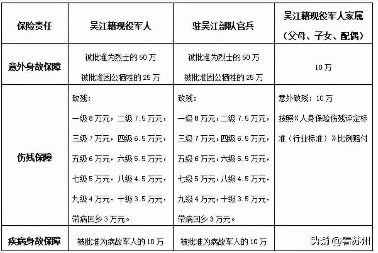 军魂卡是信用卡还是储蓄卡（清单公布！事关吴江退役军人！）(图2)