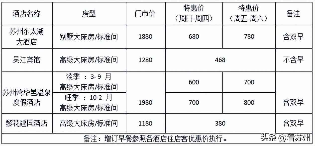 军魂卡是信用卡还是储蓄卡（清单公布！事关吴江退役军人！）(图3)