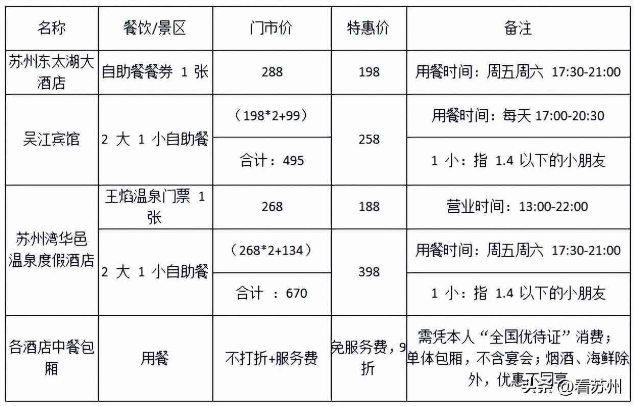 军魂卡是信用卡还是储蓄卡（清单公布！事关吴江退役军人！）(图4)