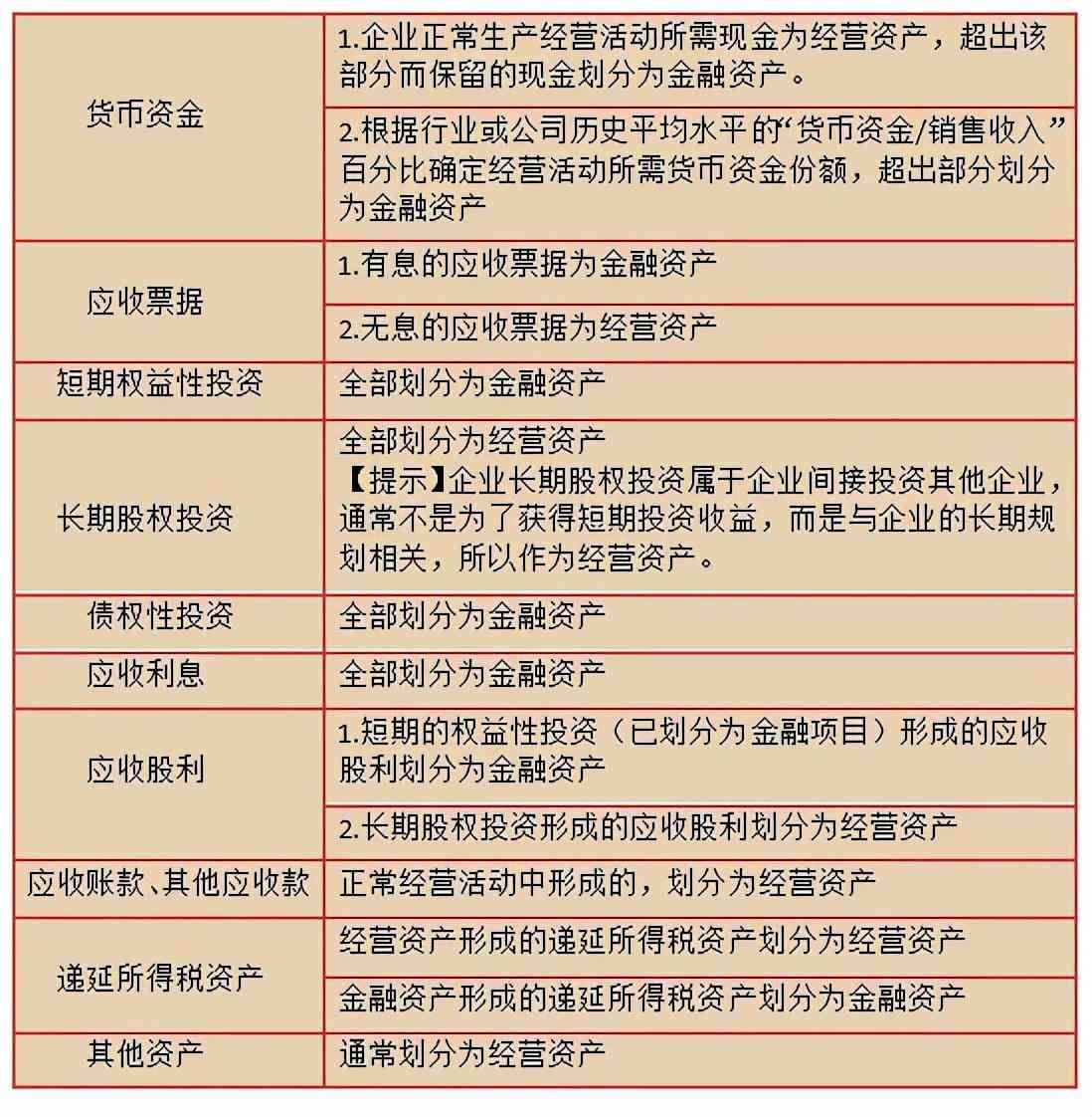 净财务杠杆什么是财务杠杆（改进的杜邦分析法及管理财务报表编制）(图1)