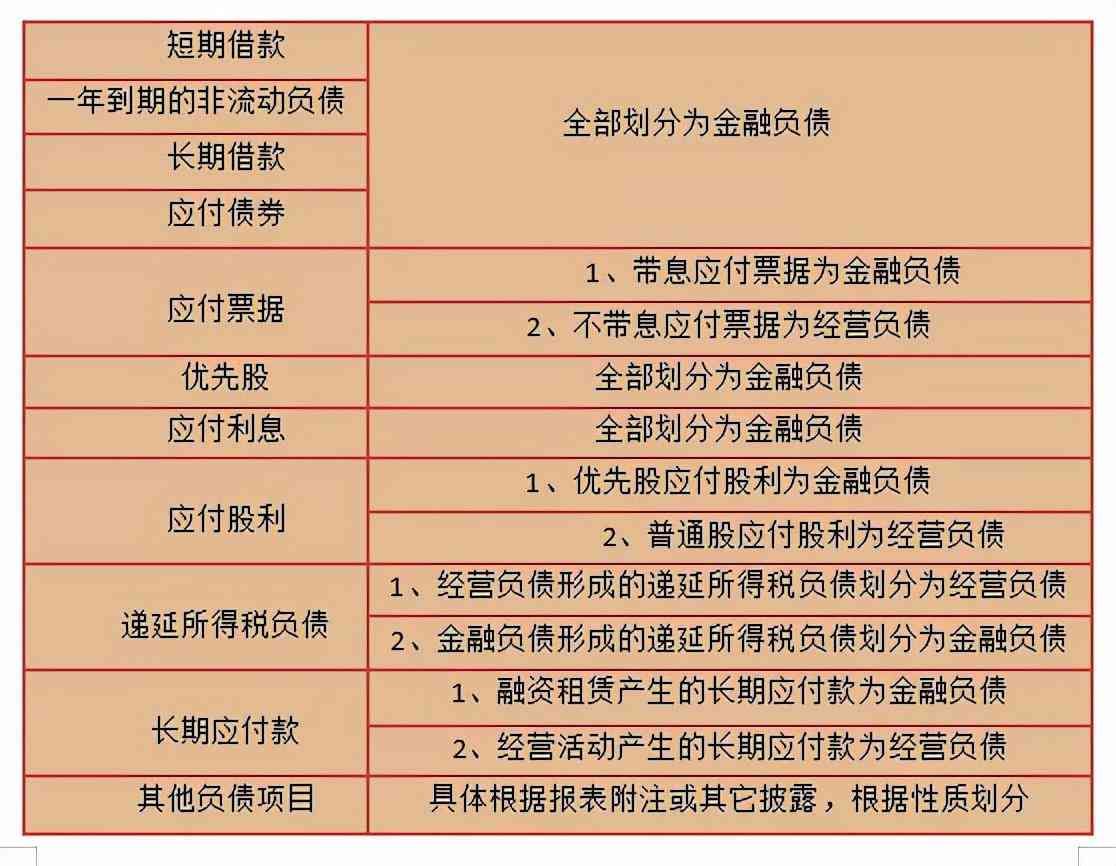 净财务杠杆什么是财务杠杆（改进的杜邦分析法及管理财务报表编制）(图2)