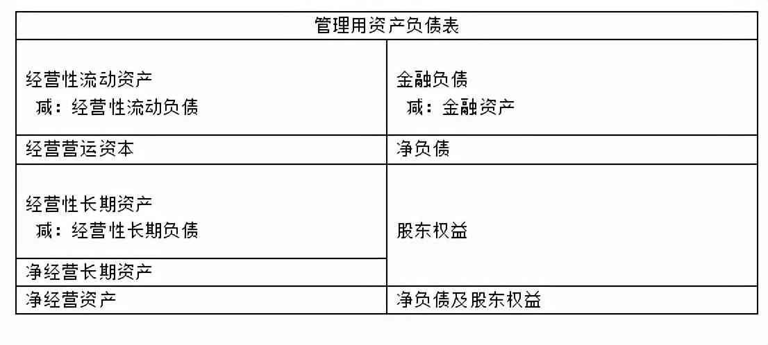 净财务杠杆什么是财务杠杆（改进的杜邦分析法及管理财务报表编制）(图5)