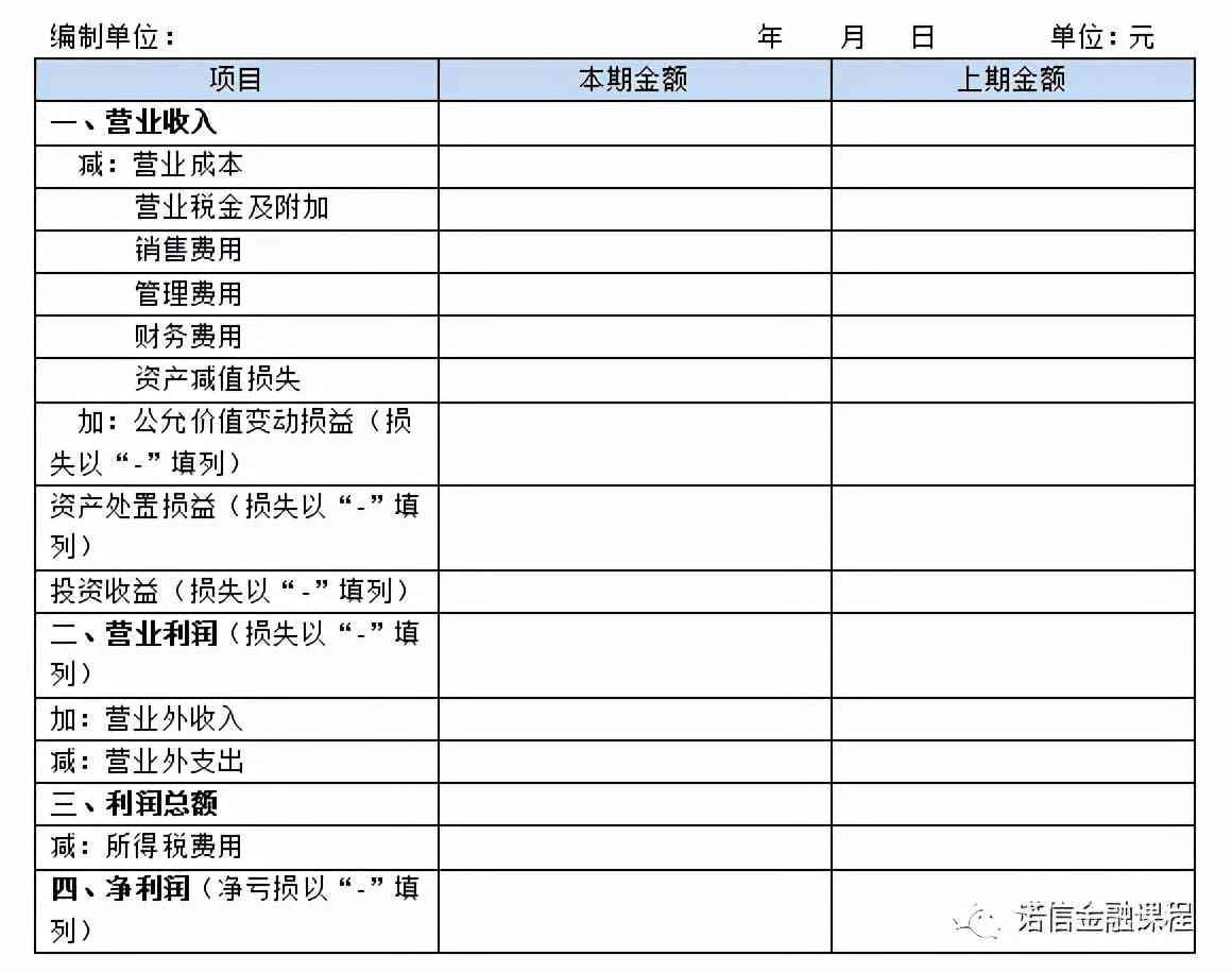 净财务杠杆什么是财务杠杆（改进的杜邦分析法及管理财务报表编制）(图7)