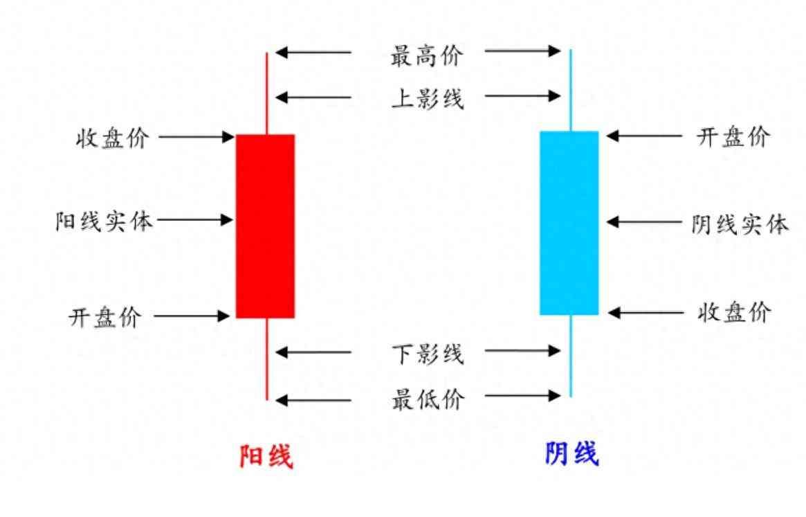 股票入门基础知识图解（炒股先要看懂K线图——新手小白入门级）(图1)