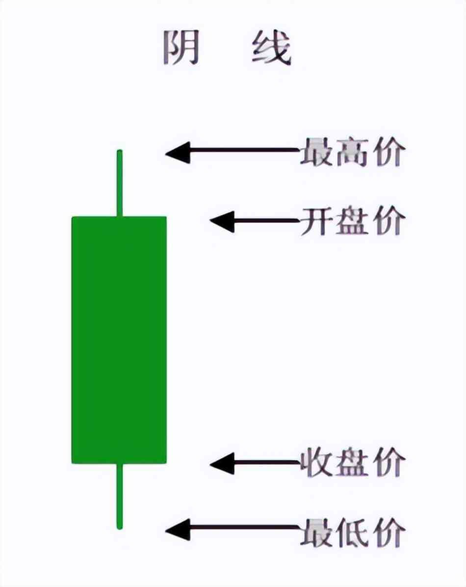 股票入门基础知识图解（炒股先要看懂K线图——新手小白入门级）(图3)