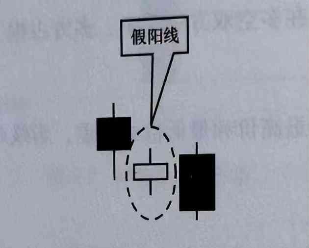 股票入门基础知识图解（炒股先要看懂K线图——新手小白入门级）(图4)