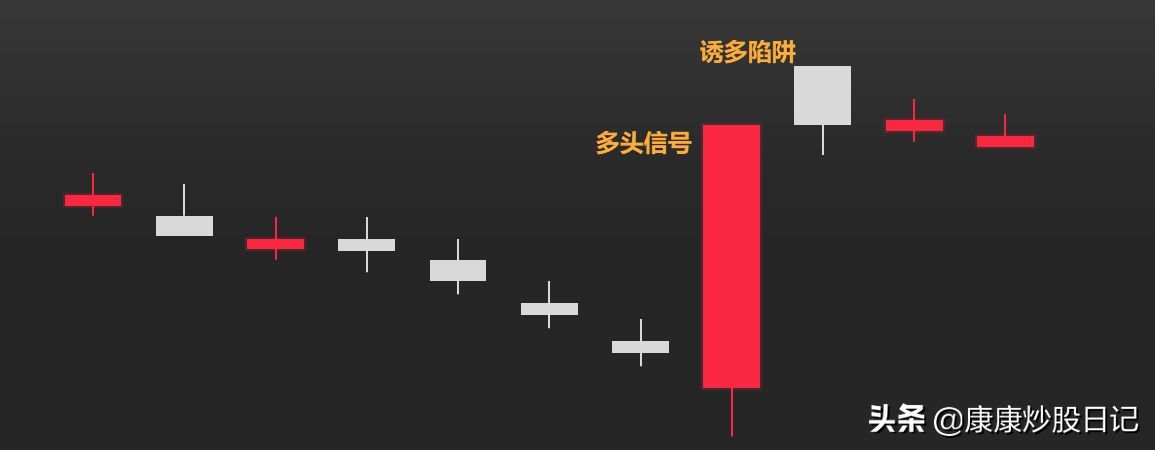 股票入门基础知识图解（股票入门K线图基础知识：24种K线图图解，经典值得收藏）(图2)