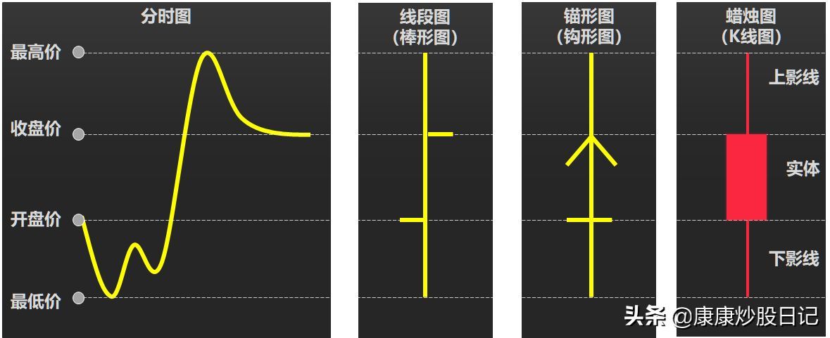 股票入门基础知识图解（股票入门K线图基础知识：24种K线图图解，经典值得收藏）(图3)