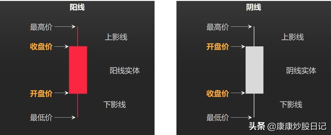 股票入门基础知识图解（股票入门K线图基础知识：24种K线图图解，经典值得收藏）(图4)