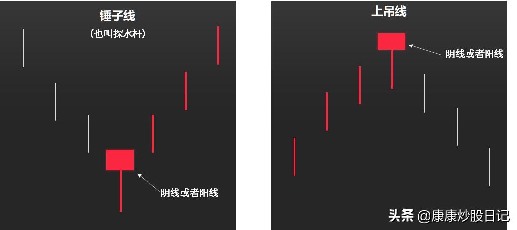 股票入门基础知识图解（股票入门K线图基础知识：24种K线图图解，经典值得收藏）(图8)