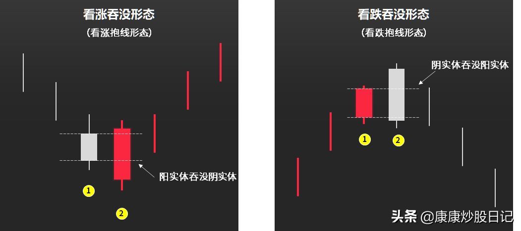 股票入门基础知识图解（股票入门K线图基础知识：24种K线图图解，经典值得收藏）(图10)