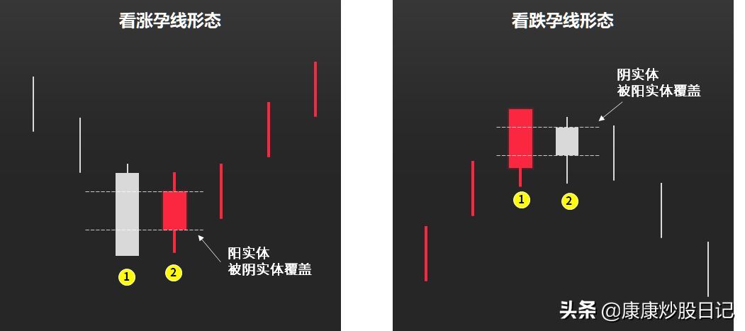 股票入门基础知识图解（股票入门K线图基础知识：24种K线图图解，经典值得收藏）(图11)