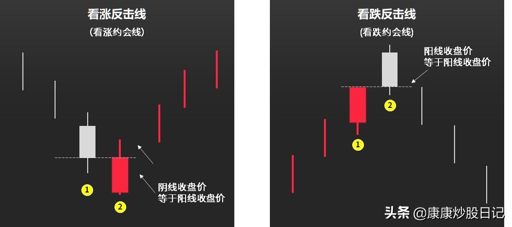 股票入门基础知识图解（股票入门K线图基础知识：24种K线图图解，经典值得收藏）(图13)