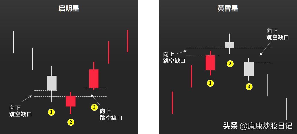 股票入门基础知识图解（股票入门K线图基础知识：24种K线图图解，经典值得收藏）(图15)