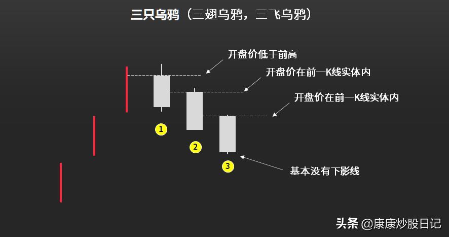 股票入门基础知识图解（股票入门K线图基础知识：24种K线图图解，经典值得收藏）(图16)