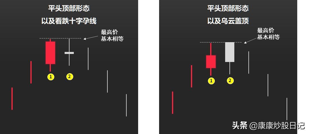 股票入门基础知识图解（股票入门K线图基础知识：24种K线图图解，经典值得收藏）(图17)