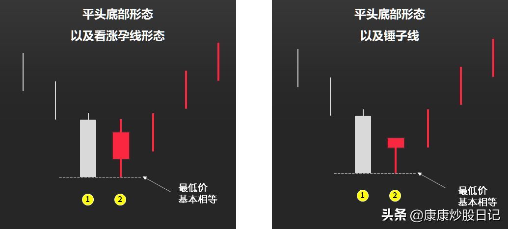 股票入门基础知识图解（股票入门K线图基础知识：24种K线图图解，经典值得收藏）(图18)