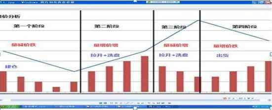 股票无量上涨说明什么（当我把“无量上涨”和“无量下跌”搞清楚了，我就开始盈利了）(图1)