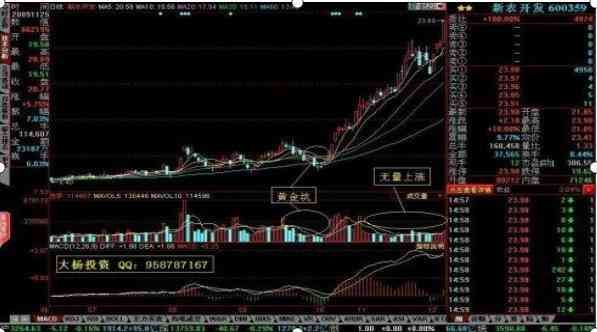 股票无量上涨说明什么（当我把“无量上涨”和“无量下跌”搞清楚了，我就开始盈利了）(图5)