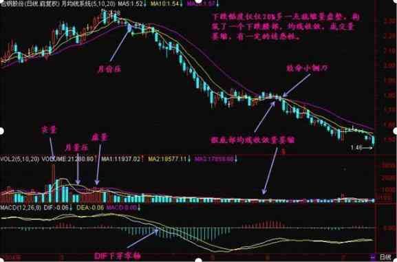 股票无量上涨说明什么（当我把“无量上涨”和“无量下跌”搞清楚了，我就开始盈利了）(图6)