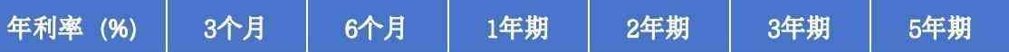 邮政储蓄利率是多少（2024年8月16日，邮政银行存款利率最新调整：全新存款利率利息表）(图6)