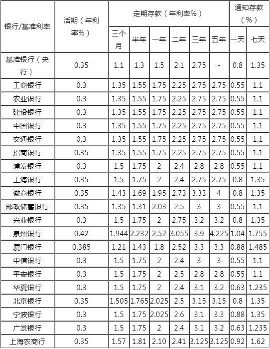 邮益宝和余额宝哪个好（五年定期存款和理财产品哪个合适？）(图5)