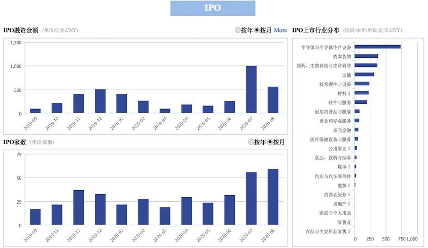 中小板个股代码（A股新代码来了！002不够用，中小板进入“003”时代！这两家公司尝鲜）(图1)