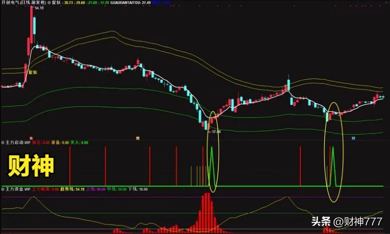 主力资金是指什么（主力资金VIP指标筛选强势股）(图2)